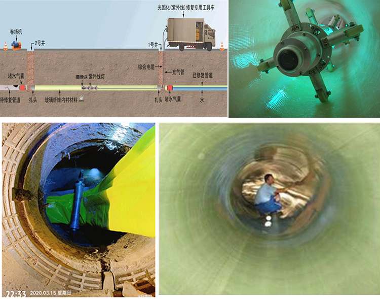 静海UV-CIPP内衬修复