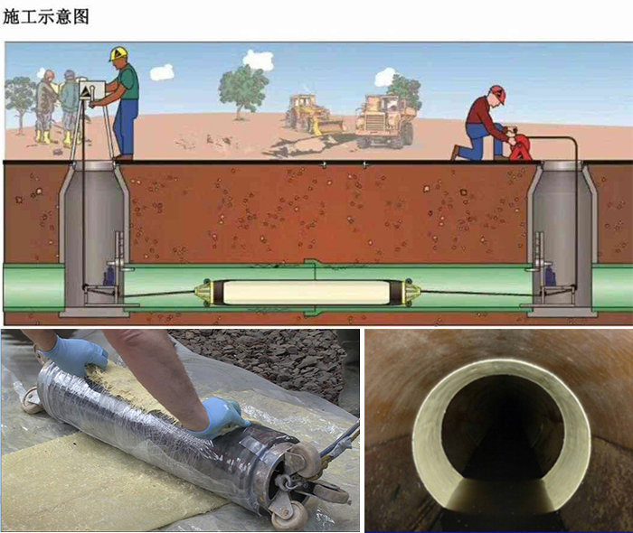 静海管道局部点状修复